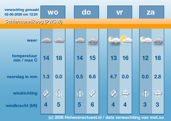 Meerdaagse Schiermonnikoog (PWSW)