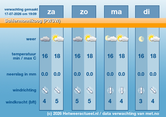 Meerdaagse Schiermonnikoog (PWSW)