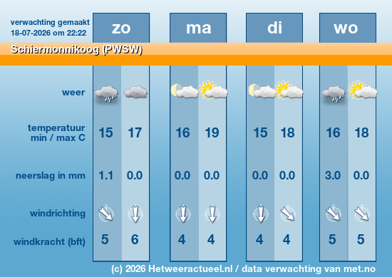 Meerdaagse Schiermonnikoog (PWSW)
