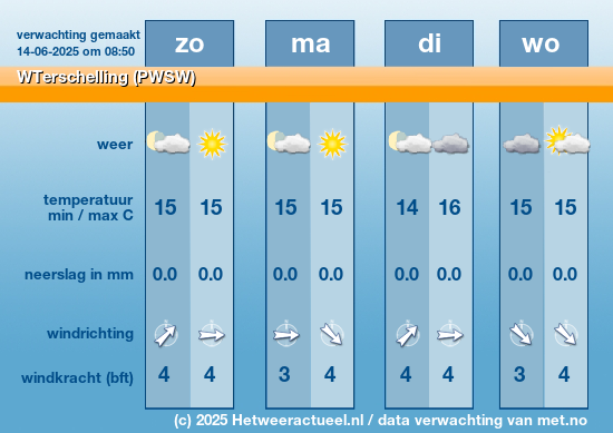 Meerdaagse WTerschelling (PWSW)