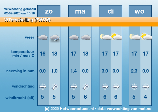 Meerdaagse WTerschelling (PWSW)