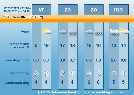 Meerdaagse WTerschelling (PWSW)