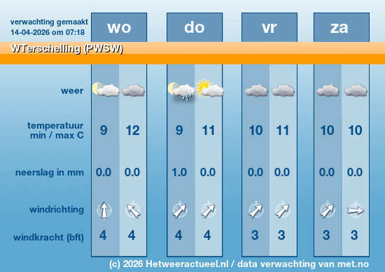 Meerdaagse WTerschelling (PWSW)