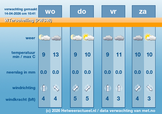 Meerdaagse WTerschelling (PWSW)