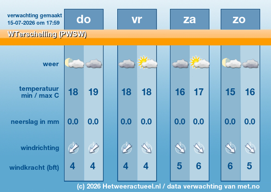 Meerdaagse WTerschelling (PWSW)