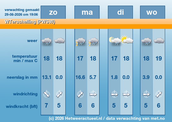 Meerdaagse WTerschelling (PWSW)
