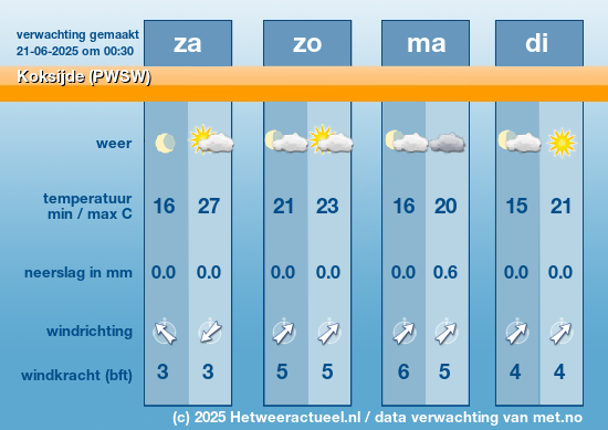Meerdaagse Koksijde (PWSW)