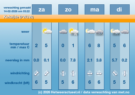 Meerdaagse Koksijde (PWSW)