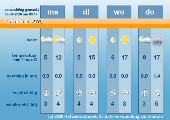 Meerdaagse Koksijde (PWSW)