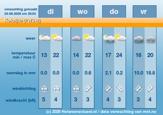 Meerdaagse Koksijde (PWSW)