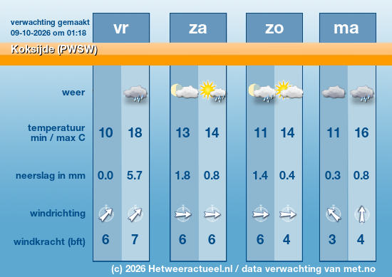 Meerdaagse Koksijde (PWSW)