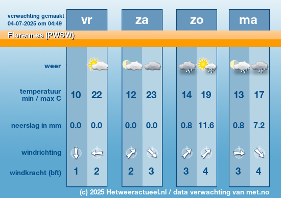 Meerdaagse Florennes (PWSW)