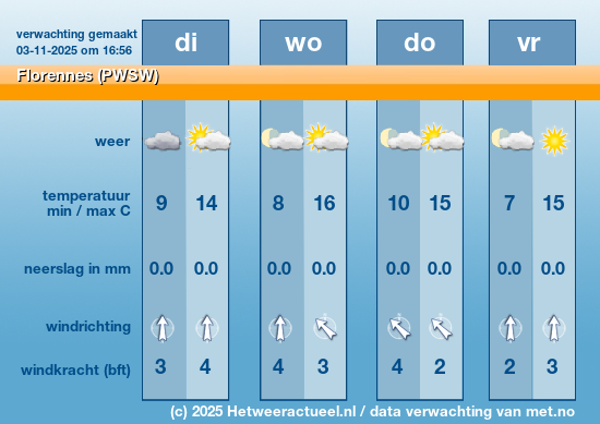 Meerdaagse Florennes (PWSW)