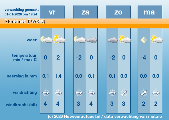 Meerdaagse Florennes (PWSW)