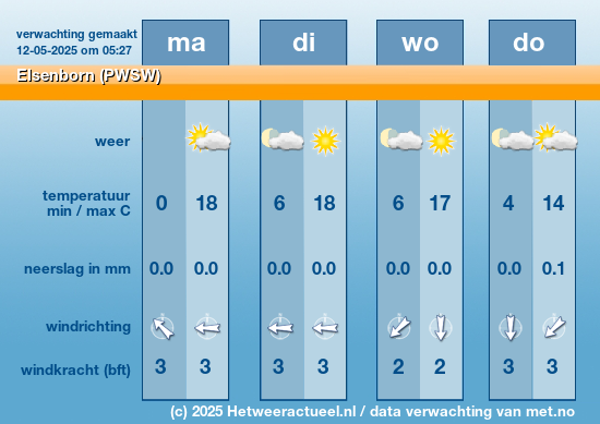 Meerdaagse Elsenborn (PWSW)