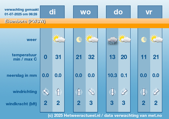 Meerdaagse Elsenborn (PWSW)