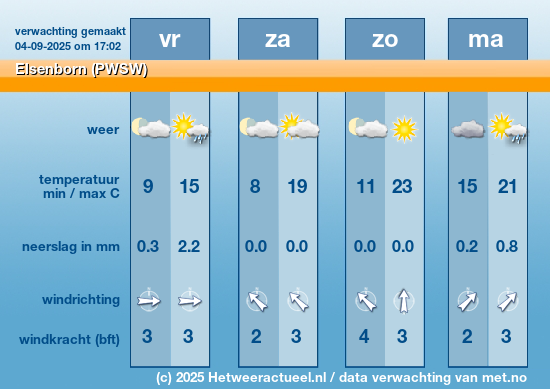 Meerdaagse Elsenborn (PWSW)