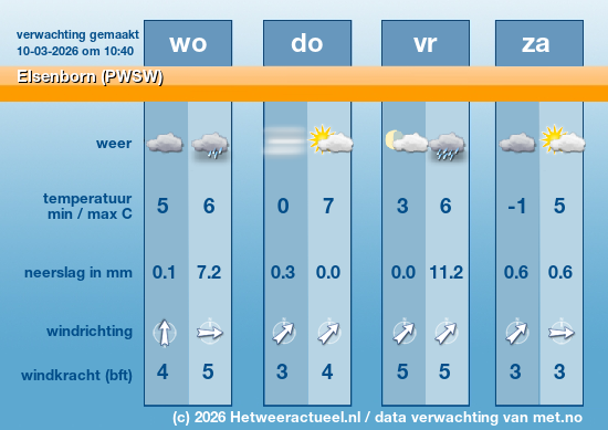 Meerdaagse Elsenborn (PWSW)
