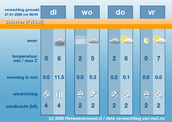 Meerdaagse Chievres (PWSW)