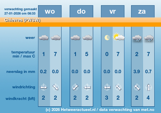 Meerdaagse Chievres (PWSW)