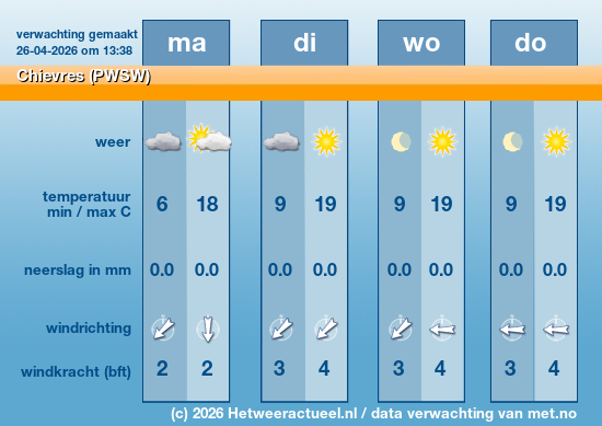 Meerdaagse Chievres (PWSW)