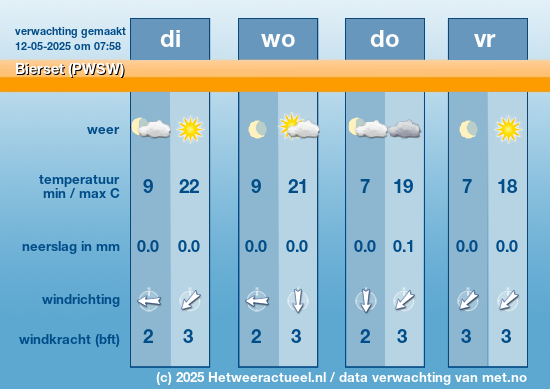 Meerdaagse Bierset (PWSW)