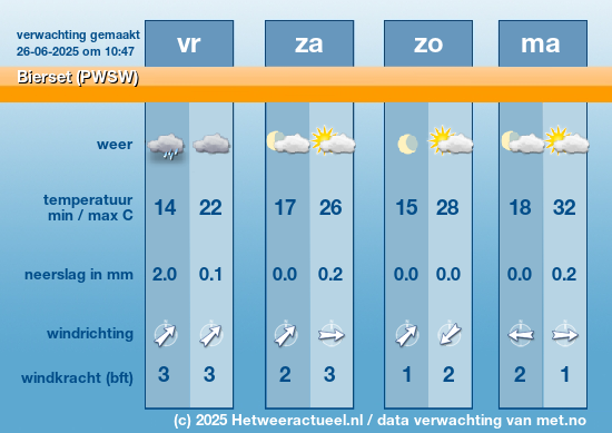 Meerdaagse Bierset (PWSW)