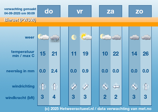 Meerdaagse Bierset (PWSW)