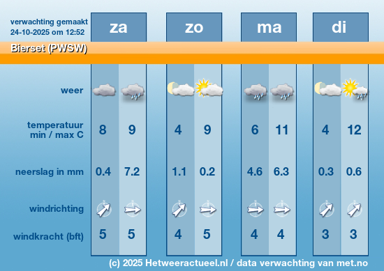 Meerdaagse Bierset (PWSW)