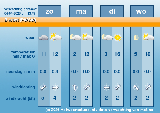 Meerdaagse Bierset (PWSW)