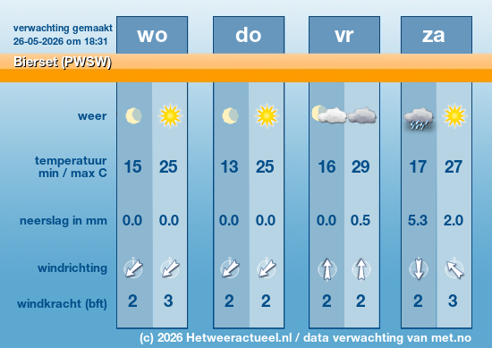 Meerdaagse Bierset (PWSW)