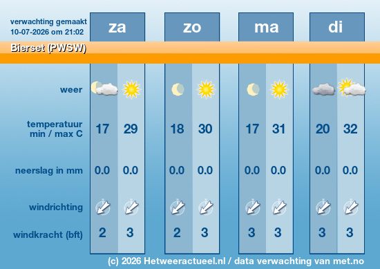 Meerdaagse Bierset (PWSW)