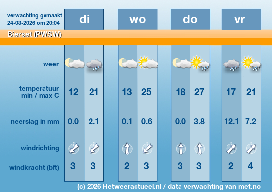 Meerdaagse Bierset (PWSW)