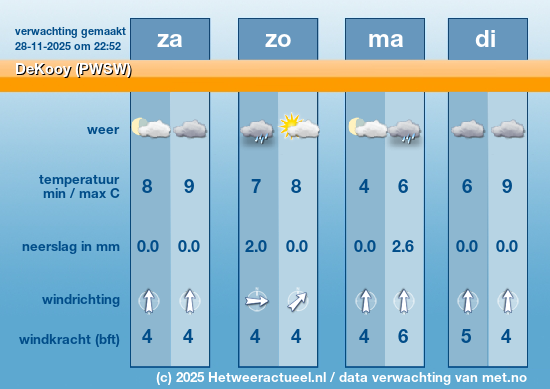 Meerdaagse DeKooy (PWSW)