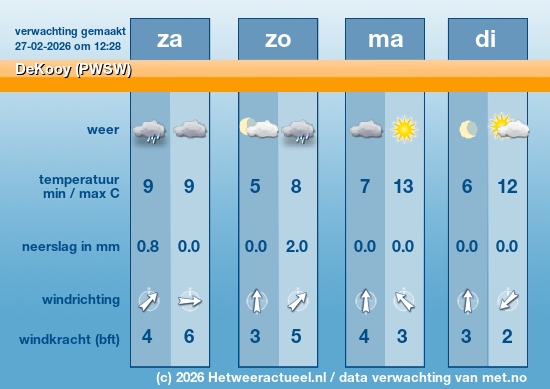 Meerdaagse DeKooy (PWSW)