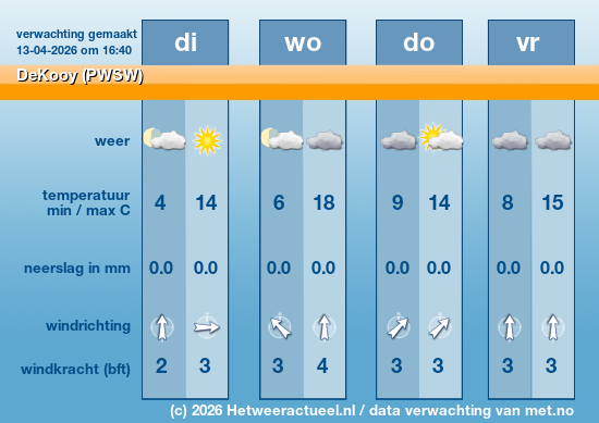 Meerdaagse DeKooy (PWSW)