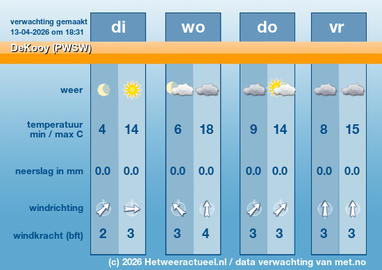 Meerdaagse DeKooy (PWSW)