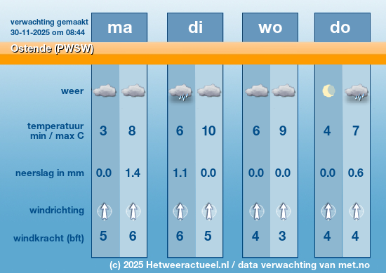 Meerdaagse Ostende (PWSW)