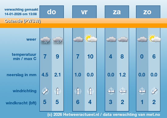 Meerdaagse Ostende (PWSW)
