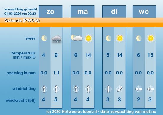 Meerdaagse Ostende (PWSW)