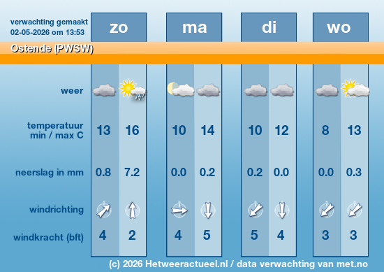 Meerdaagse Ostende (PWSW)
