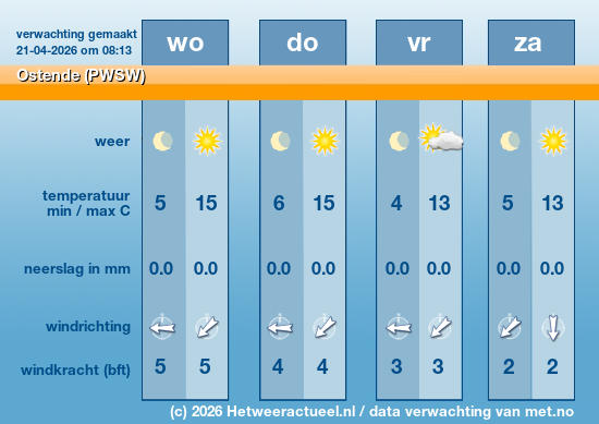 Meerdaagse Ostende (PWSW)