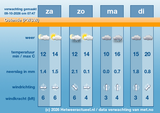 Meerdaagse Ostende (PWSW)