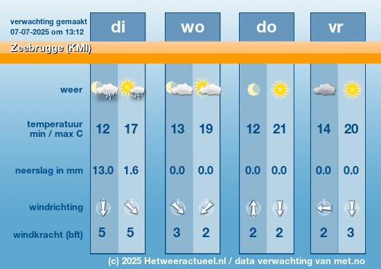 Meerdaagse Zeebrugge (KMI)