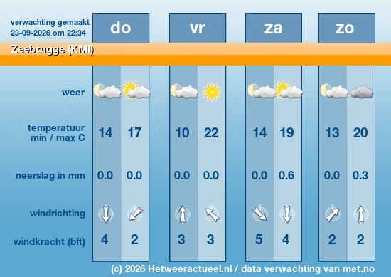 Meerdaagse Zeebrugge (KMI)