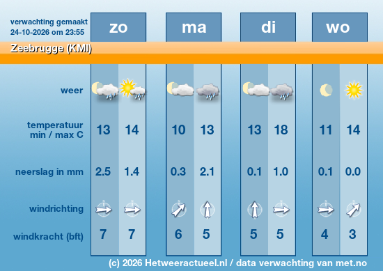 Meerdaagse Zeebrugge (KMI)