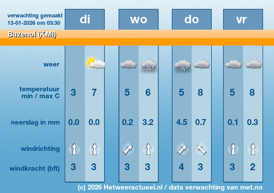 Meerdaagse Buzenol (KMI)