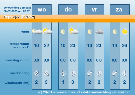 Meerdaagse Pepingen (PWSW)