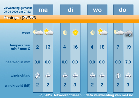Meerdaagse Pepingen (PWSW)