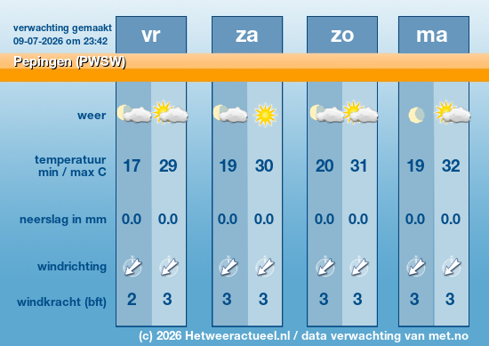 Meerdaagse Pepingen (PWSW)